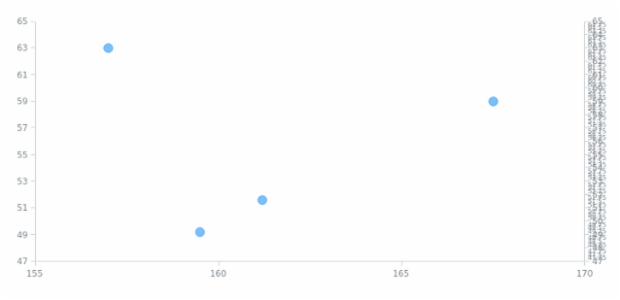 anychart.enums.LabelsOverlapMode created by AnyChart Team