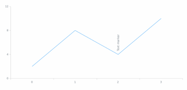 anychart.enums.Layout created by AnyChart Team