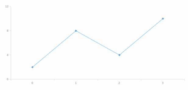 anychart.enums.MarkerType created by AnyChart Team