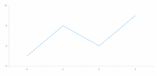 anychart.enums.Orientation created by AnyChart Team