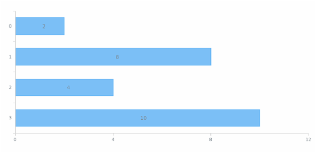 anychart.enums.Position created by AnyChart Team