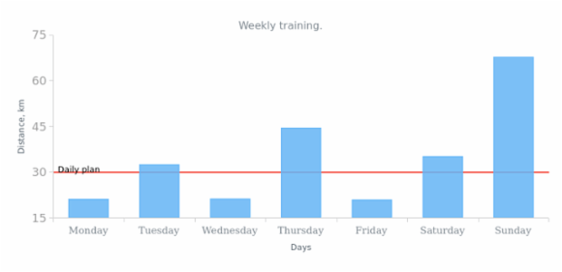anychart.theme set asObj created by AnyChart Team