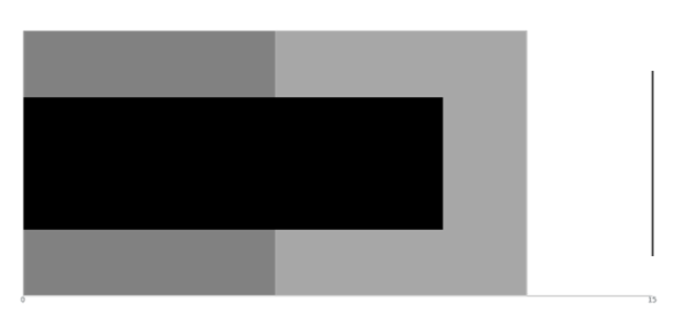 anychart.charts.Bullet.data set asArray created by AnyChart Team