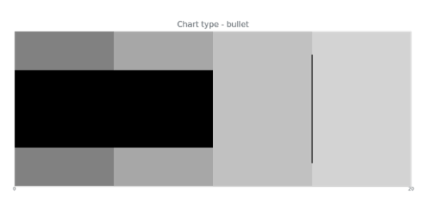 anychart.charts.Bullet.getType created by AnyChart Team