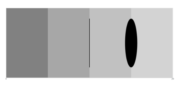 anychart.charts.Bullet.markerPalette set asInst created by AnyChart Team