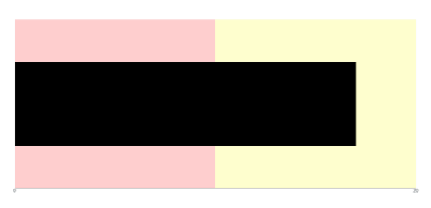 anychart.charts.Bullet.range get created by AnyChart Team