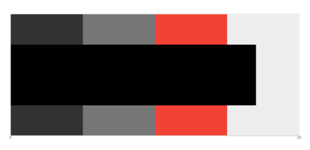 anychart.charts.Bullet.rangePalette set asArray created by AnyChart Team