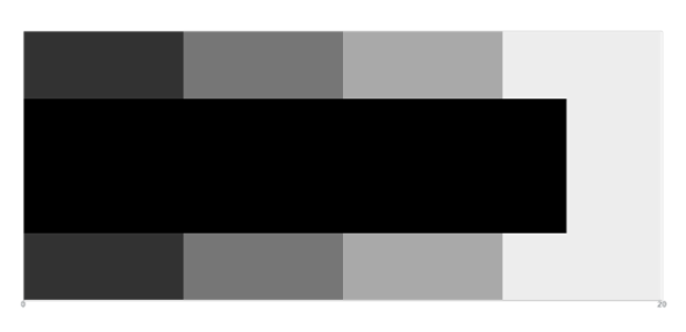 anychart.charts.Bullet.rangePalette set asObject created by AnyChart Team