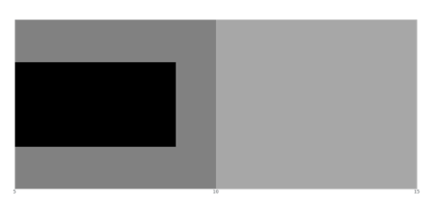 anychart.charts.Bullet.scale get created by AnyChart Team