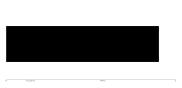 anychart.charts.Bullet.scale set asString created by AnyChart Team