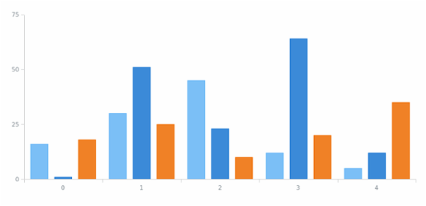 anychart.charts.Cartesian.addSeries created by AnyChart Team
