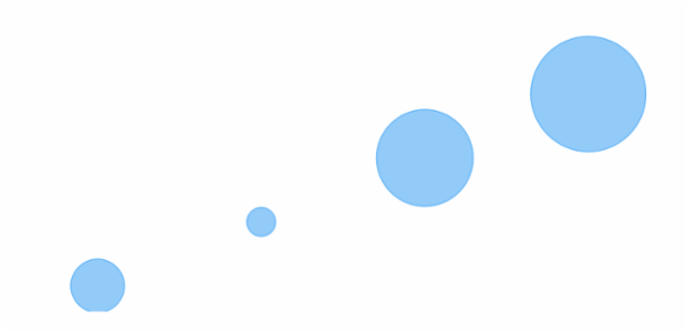 anychart.charts.Cartesian.bubble created by AnyChart Team