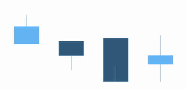 anychart.charts.Cartesian.candlestick created by AnyChart Team
