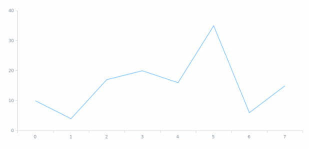 anychart.charts.Cartesian.crosshair get created by AnyChart Team