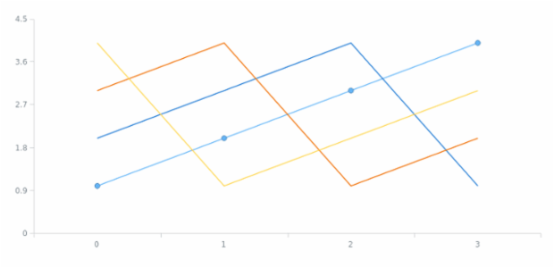 anychart.charts.Cartesian.getSeries created by AnyChart Team