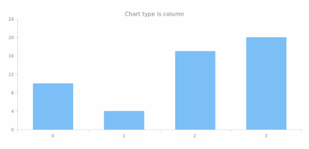 anychart.charts.Cartesian.getType created by AnyChart Team