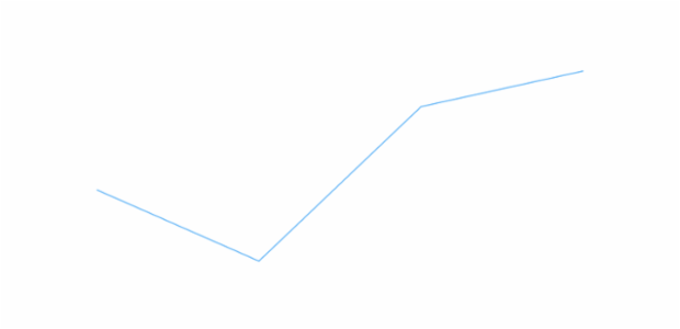anychart.charts.Cartesian.line created by AnyChart Team