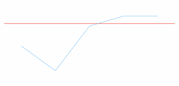 anychart.charts.Cartesian.lineMarker get created by AnyChart Team