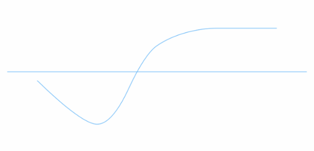 anychart.charts.Cartesian.lineMarker set asIndexBool created by AnyChart Team