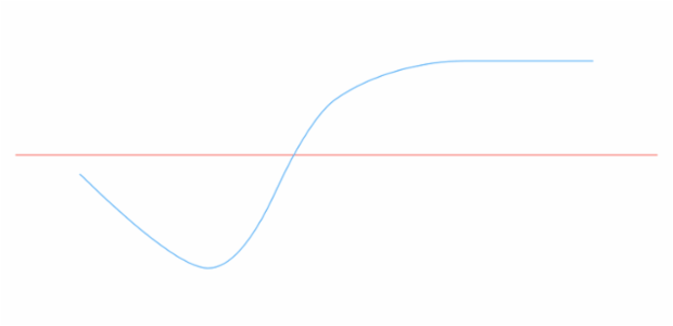anychart.charts.Cartesian.lineMarker set asIndexObject created by AnyChart Team