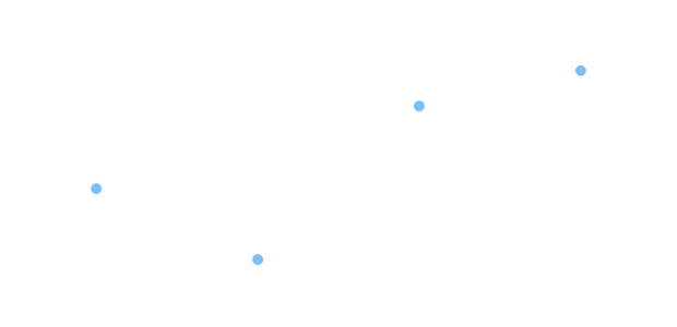 anychart.charts.Cartesian.marker created by AnyChart Team