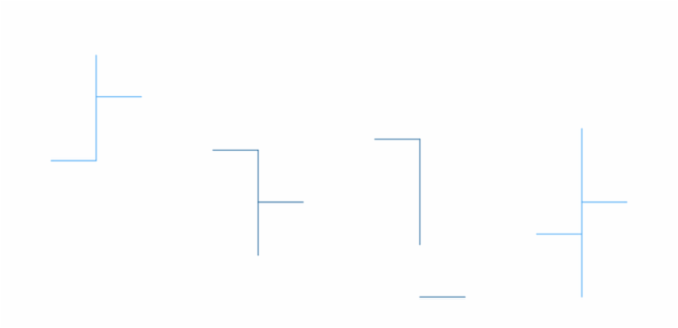 anychart.charts.Cartesian.ohlc created by AnyChart Team