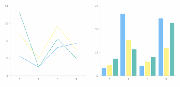 anychart.charts.Cartesian.palette get created by AnyChart Team
