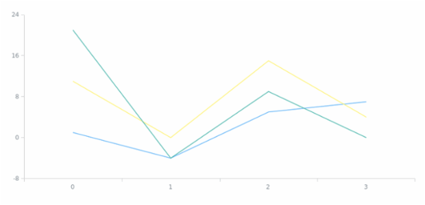 anychart.charts.Cartesian.palette set created by AnyChart Team