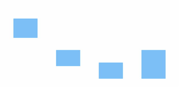 anychart.charts.Cartesian.rangeColumn created by AnyChart Team