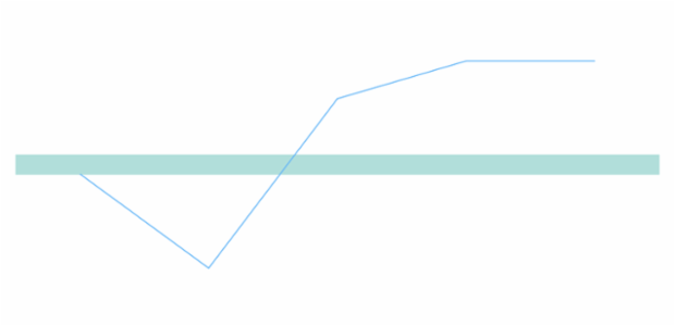 anychart.charts.Cartesian.rangeMarker set asBool created by AnyChart Team