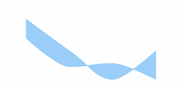 anychart.charts.Cartesian.rangeSplineArea created by AnyChart Team