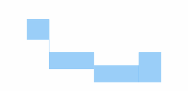 anychart.charts.Cartesian.rangeStepArea created by AnyChart Team