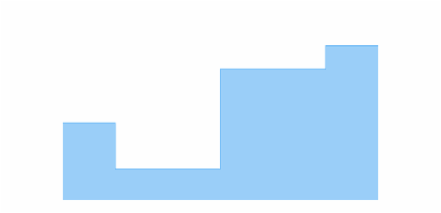 anychart.charts.Cartesian.stepArea created by AnyChart Team