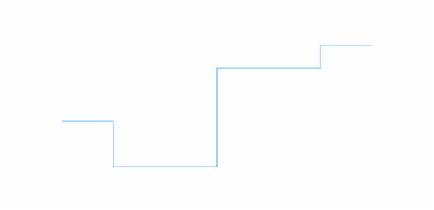 anychart.charts.Cartesian.stepLine created by AnyChart Team