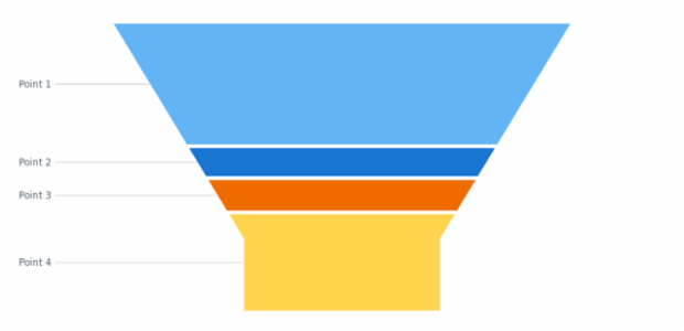 anychart.charts.Funnel.data get created by AnyChart Team