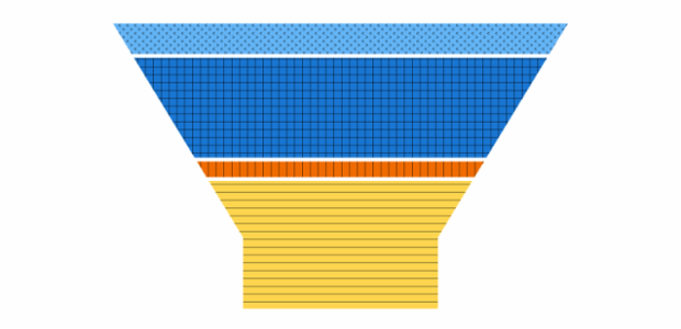 anychart.charts.Funnel.hatchFillPalette set created by AnyChart Team
