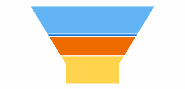 anychart.charts.Funnel.labels set asBool created by AnyChart Team