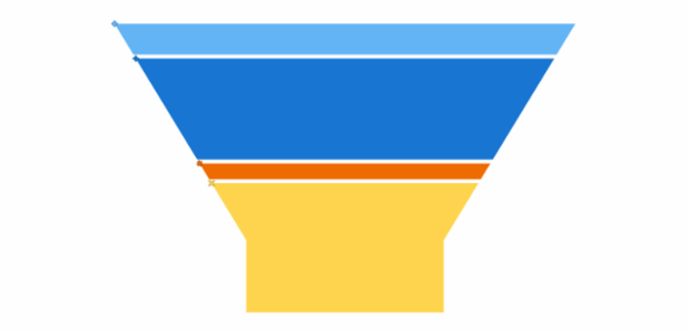 anychart.charts.Funnel.markerPalette set created by AnyChart Team