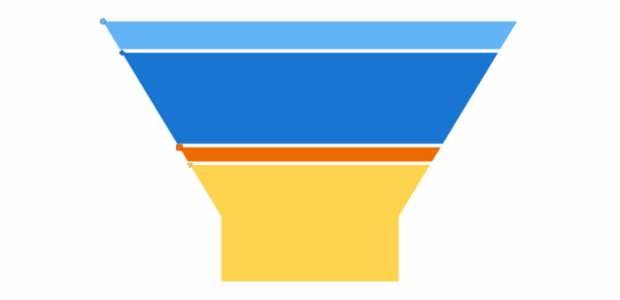 anychart.charts.Funnel.markers set asBool created by AnyChart Team