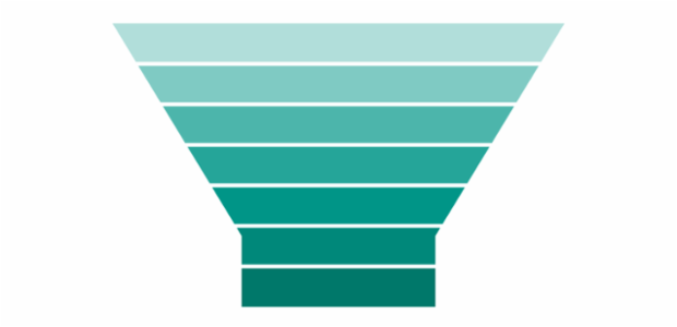 anychart.charts.Funnel.palette set asArray created by AnyChart Team