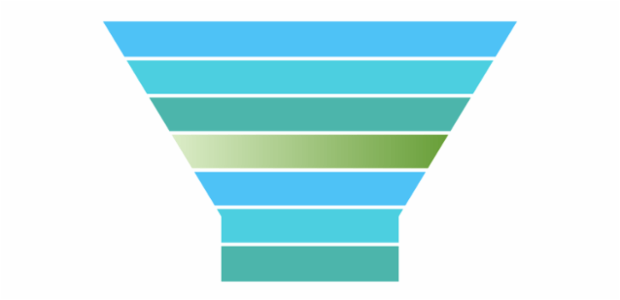 anychart.charts.Funnel.palette set DistinctColors created by AnyChart Team