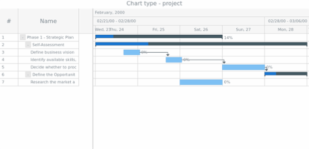 anychart.charts.Gantt.getType created by AnyChart Team