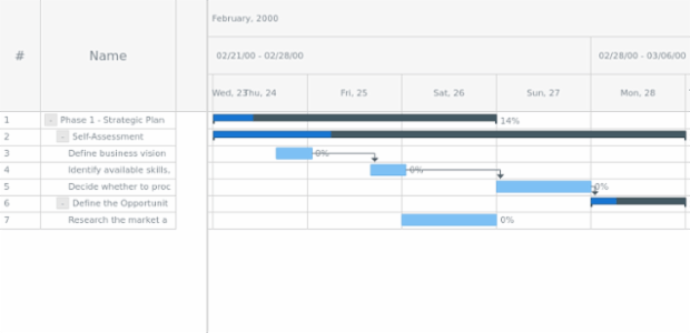 anychart.charts.Gantt.headerHeight get created by AnyChart Team