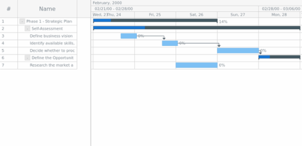 anychart.charts.Gantt.headerHeight set created by AnyChart Team