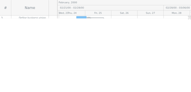 anychart.charts.Gantt.scrollToRow created by AnyChart Team