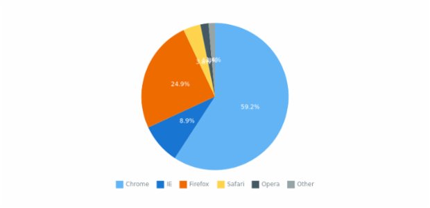 anychart.charts.Pie.overlapMode set asString created by AnyChart Team