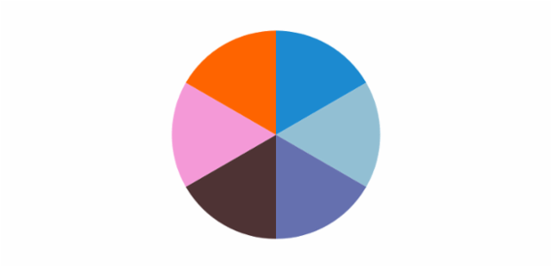 anychart.charts.Pie.palette set asObject created by AnyChart Team