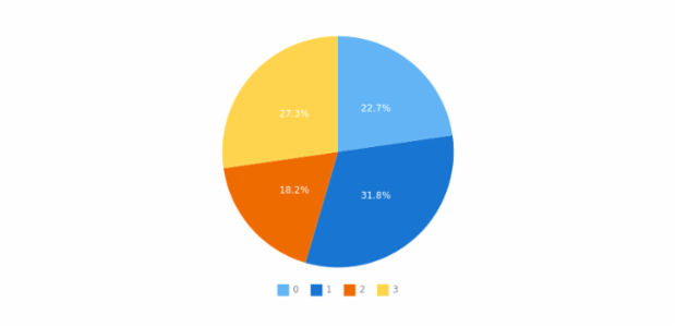 anychart.charts.Pie.tooltip get created by AnyChart Team