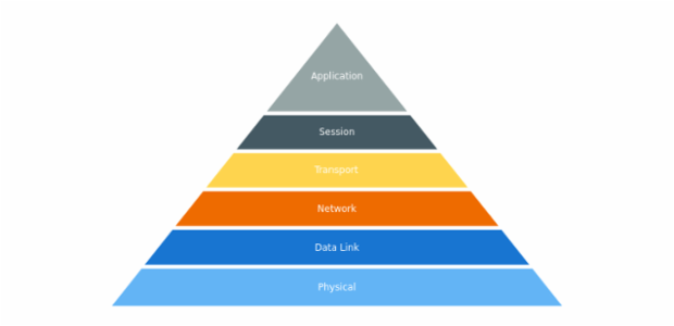 anychart.charts.Pyramid.data set asView created by AnyChart Team