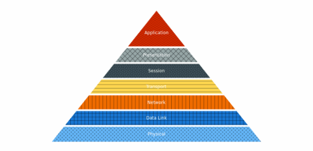 anychart.charts.Pyramid.hatchFillPalette set created by AnyChart Team